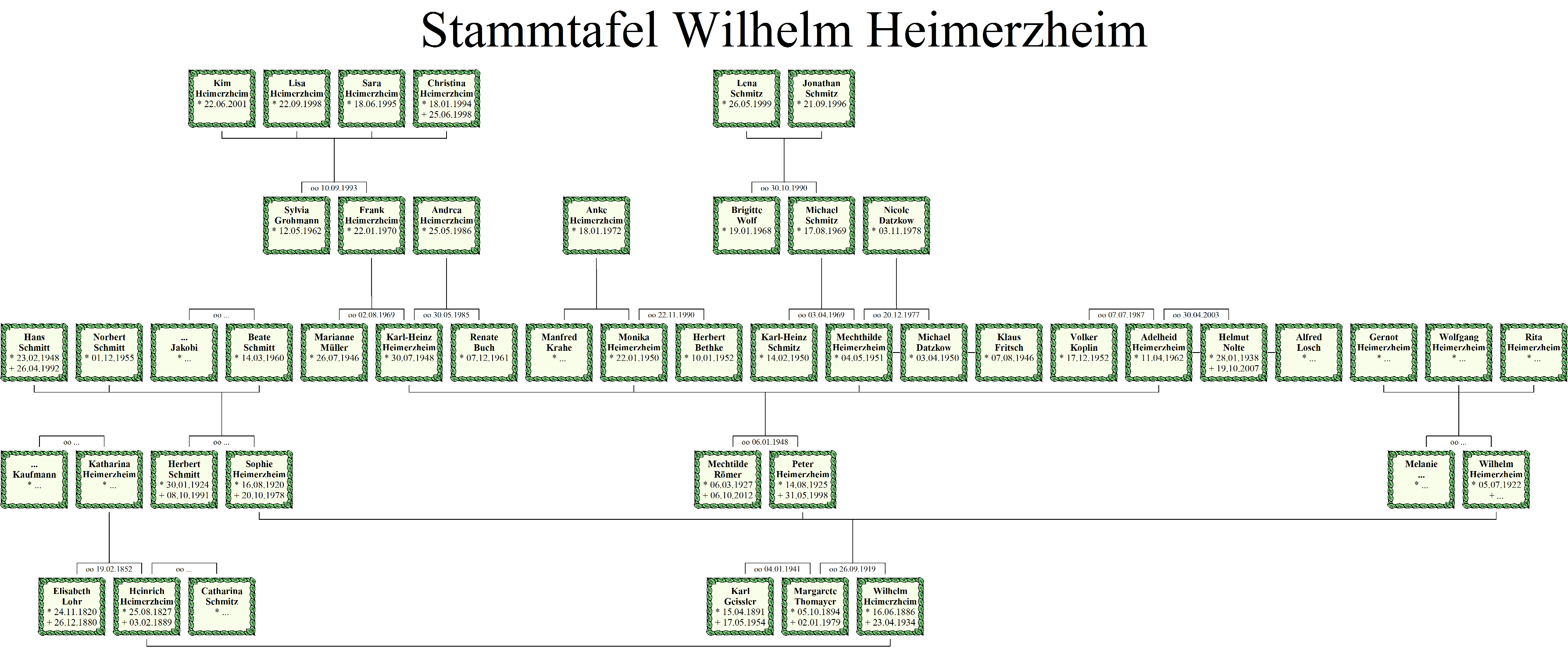 Chronik Wilhelm Heimerzheim Beuel Ahnen- und Familienchronik Genealogie Stammbaum